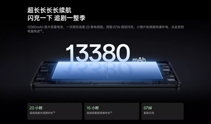 Capacité de la batterie du OnePlus Pad 3 Pro.