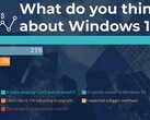 Les utilisateurs révèlent ce qu'ils pensent de Windows 11. (Source : WindowsReport)