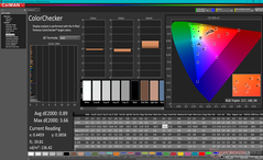 ColorChecker après calibration (vs. sRGB)