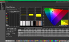 ColorChecker avant l'étalonnage