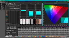 ColorChecker avant l'étalonnage