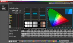 ColorChecker calibré