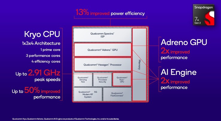 (Source de l'image : Qualcomm)