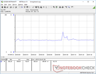 consommation de 3DMark 06