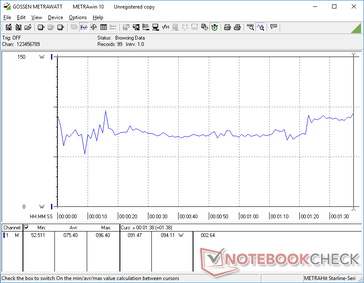 consommation de 3DMark 06