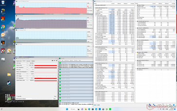 Stress Prime95 (mode Performance Extrême)