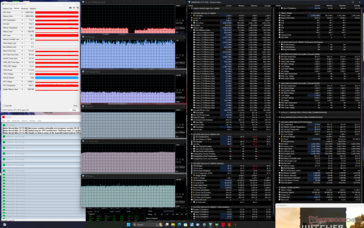 Witcher 3 stress (mode performance)