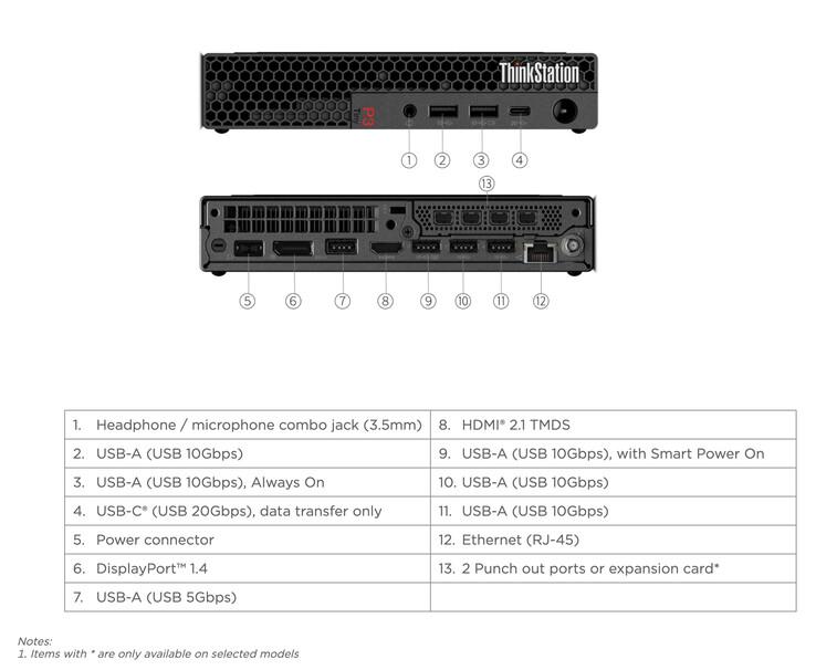 (Source de l'image : Lenovo)