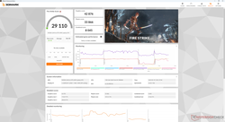 Fire Strike (Mode divertissement)