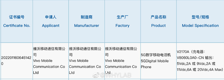 Le prochain smartphone phare de Vivo ? (Source : 3C via WHYLAB)