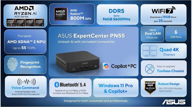 Principales caractéristiques du mini PC (Source de l'image : Asus - édité)