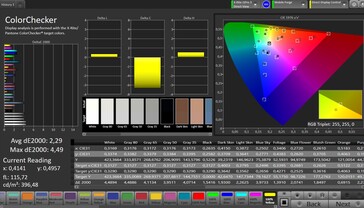 Précision des couleurs CalMAN