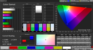 Espace couleur (Mode couleur : Nature, espace couleur cible : DCI-P3)