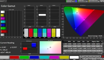 Espace de couleur CalMan (espace de couleur cible : sRGB, profil : naturel)