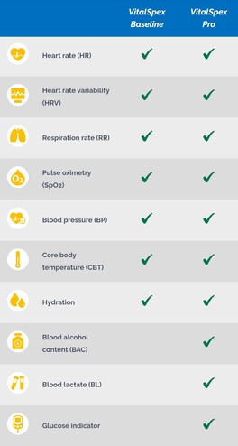 Caractéristiques de VitalSpex. (Image source : Rockley Photonics)