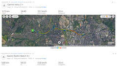 Mesure du GNSS : Résumé