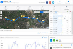 GPS Sony Xperia XZ2 Premium : vue générale.