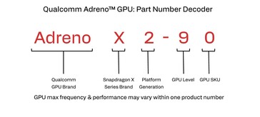 Nomenclature des GPU