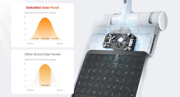 Le SwitchBot Curtain 3 et le SwitchBot Solar Panel 3. (Source de l'image : SwitchBot)