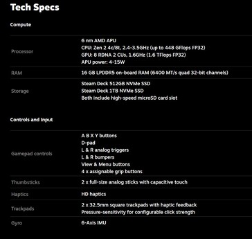 Spécifications de la Steam Deck OLED (image via Valve)