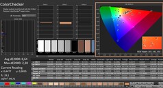 Calman : ColorChecker (calibré)