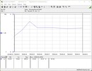 Système de test de la consommation d'énergie - Cinebench R15-nT