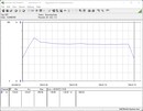 Système de test de la consommation d'énergie - Cinebench R15-nT