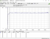 MSI RTX 2070 Gaming Z 8G - Consommation énergétique (Furmark PT 111 %).