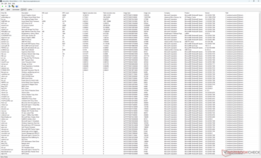 Liste des conducteurs