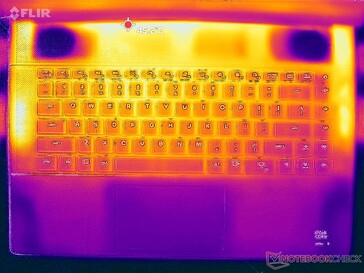 Prime95+FurMark stress (couverture C)