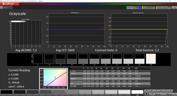 Luminosité maximale HDR ~1400 nits