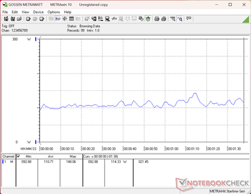 consommation de 3DMark 06