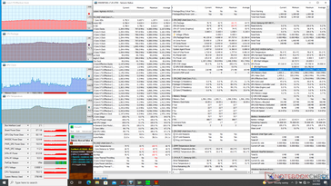 Prime95+FurMark stress