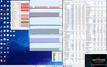 Witcher 3 stress (mode équilibré)