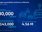 Volkswagen présente ses performances en matière de véhicules électriques pour 2022. (Source : Volkswagen)