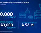 Volkswagen présente ses performances en matière de véhicules électriques pour 2022. (Source : Volkswagen)