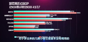 (Source : EJ Hardware sur Bilibili)