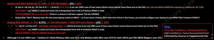 Fuite des spécifications des AMD Medusa Halo et Medusa Halo Mini. (Source de l'image : Moore's Law Is Dead sur YouTube)
