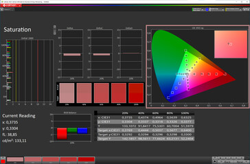 Saturation des couleurs (espace couleur cible : sRGB ; profil : naturel)