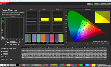 Précision des couleurs (schéma de couleurs standard, température des couleurs standard, espace colorimétrique cible sRGB)