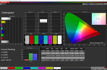 Espace couleur (température de couleur : chaude, espace couleur cible : sRGB)