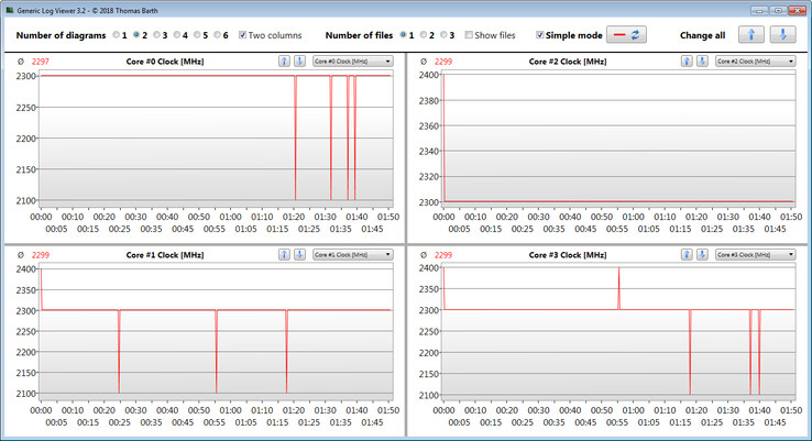 Fréquence du processeur du Chuwi LapBook Pro pendant un CB R15 Multi 64 bit.