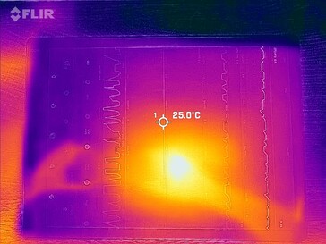 Carte thermique du front