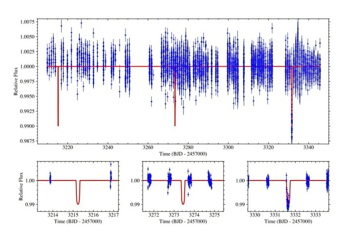 Une image illustrant le transit de NGTS-39 b.