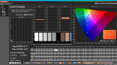 ColorChecker après calibration