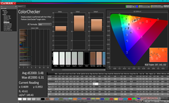 ColorChecker avant calibration (vs. P3)