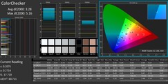 ColorChecker (écran de gauche)