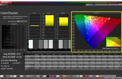 ColorChecker Mode natif