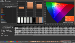 ColorChecker avant étalonnage