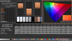 ColorChecker avant étalonnage